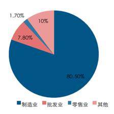 新零售對(duì)倉(cāng)儲(chǔ)業(yè)的深遠(yuǎn)影響與變革趨勢(shì)