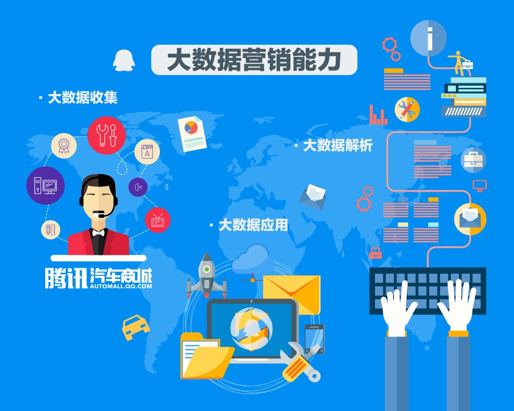 騰訊汽車商城戰(zhàn)略產(chǎn)品發(fā)布暨電商周年峰會重慶啟幕，引領(lǐng)汽車電商新篇章