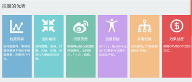 廣州新浪扶翼與粉絲通推廣托管服務(wù) 助力企業(yè)數(shù)字化營(yíng)銷(xiāo)與軟件開(kāi)發(fā)整合策略